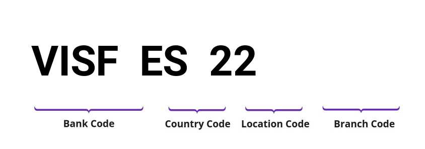 SWIFT / BIC VISFES22