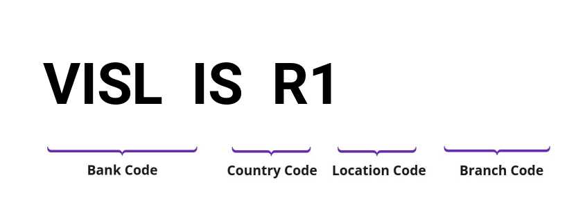 SWIFT / BIC VISLISR1