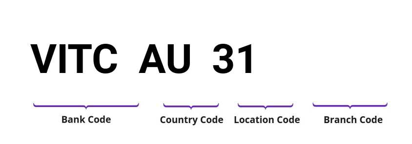 SWIFT / BIC VITCAU31