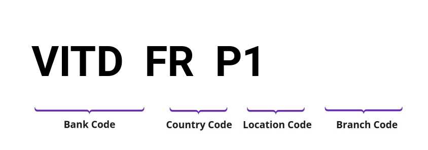 SWIFT / BIC VITDFRP1