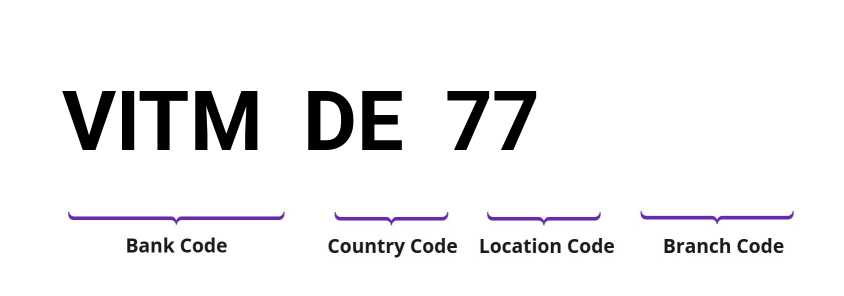 SWIFT / BIC VITMDE77