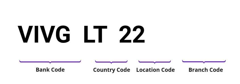 SWIFT / BIC VIVGLT22