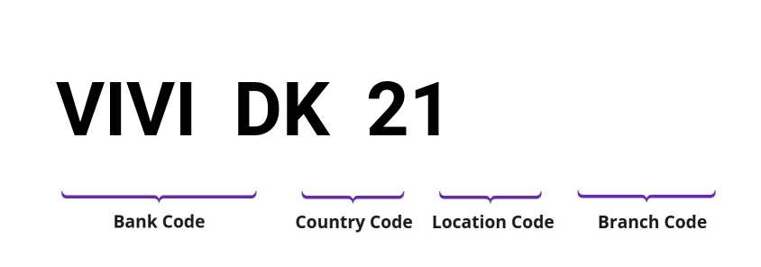 SWIFT / BIC VIVIDK21