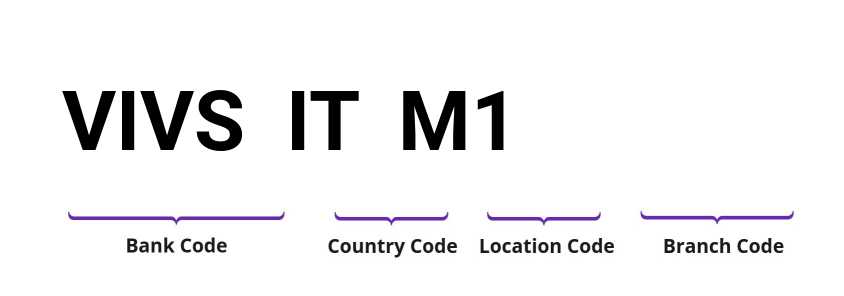 SWIFT / BIC VIVSITM1