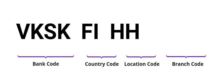 SWIFT / BIC VKSKFIHH