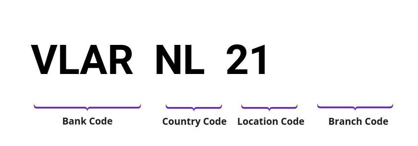 SWIFT / BIC VLARNL21