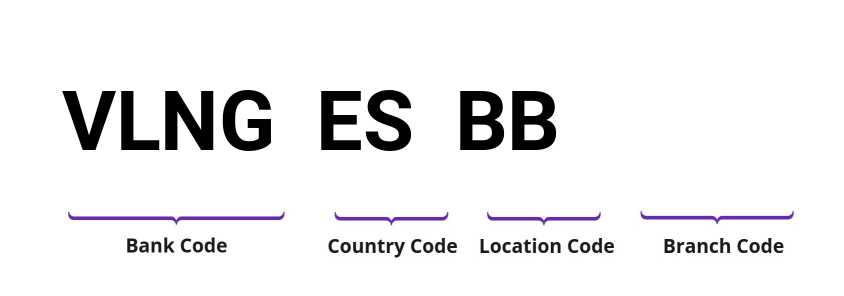 SWIFT / BIC VLNGESBB