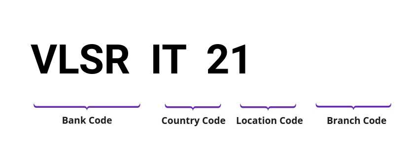 SWIFT / BIC VLSRIT21