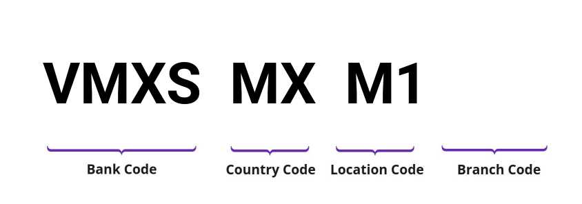 SWIFT / BIC VMXSMXM1