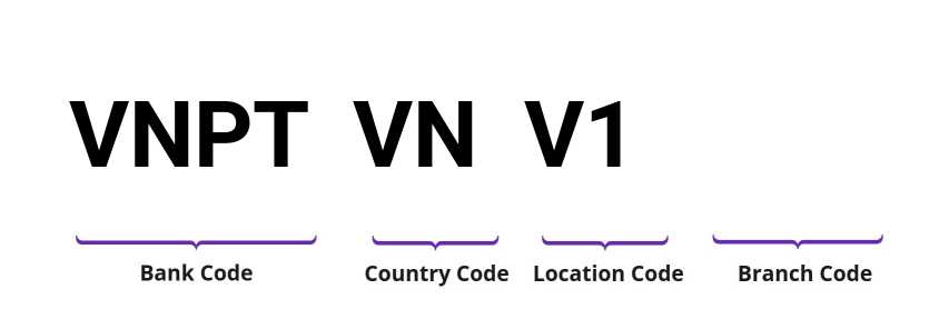 SWIFT / BIC VNPTVNV1