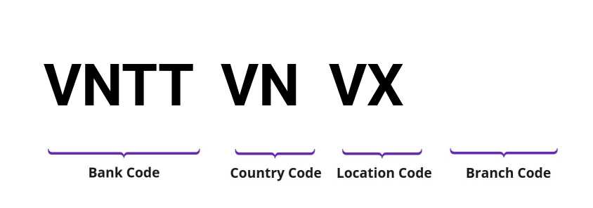 SWIFT / BIC VNTTVNVX