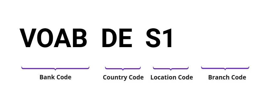 SWIFT / BIC VOABDES1