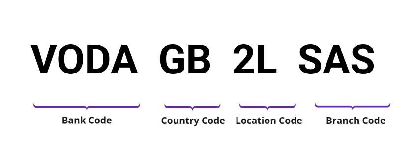 SWIFT / BIC VODAGB2LSAS