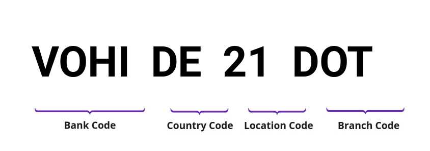 SWIFT / BIC VOHIDE21DOT
