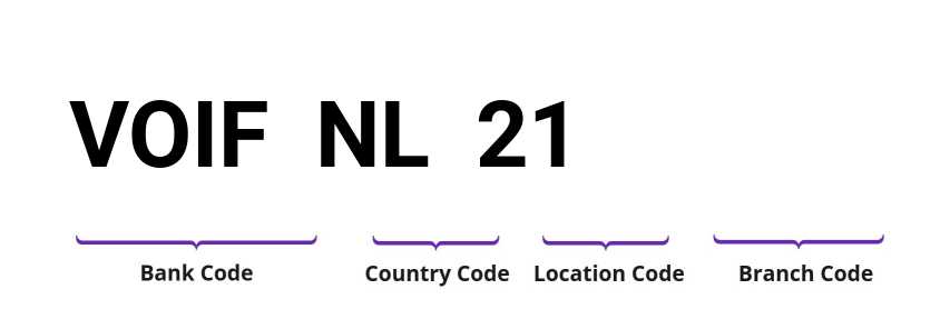 SWIFT / BIC VOIFNL21