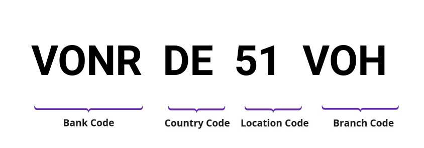 SWIFT / BIC VONRDE51VOH