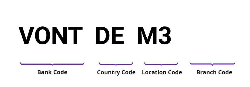 SWIFT / BIC VONTDEM3