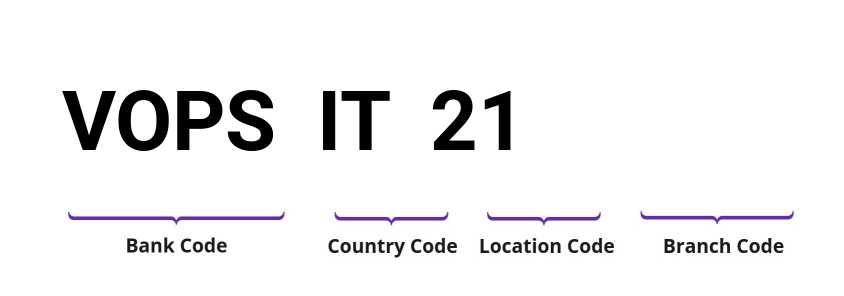 SWIFT / BIC VOPSIT21