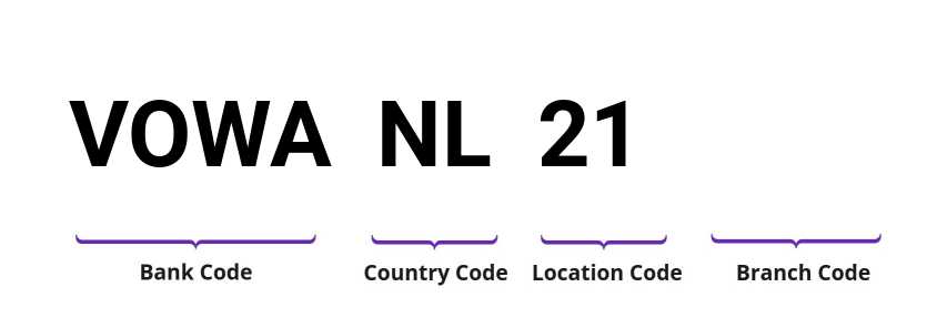 SWIFT / BIC VOWANL21