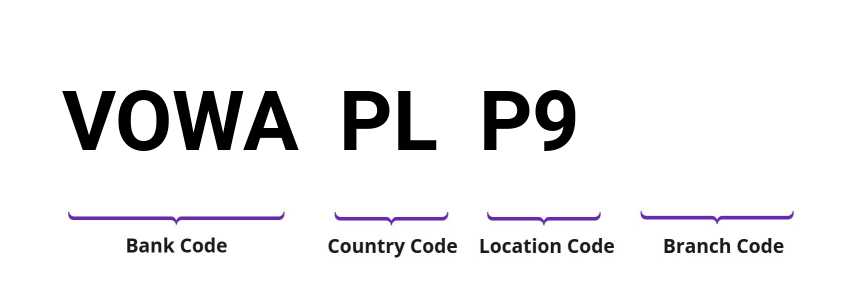 SWIFT / BIC VOWAPLP9