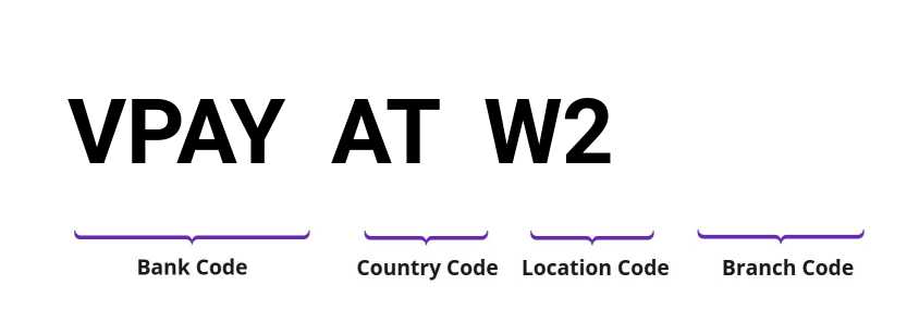 SWIFT / BIC VPAYATW2