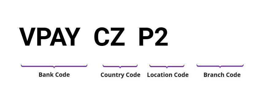 SWIFT / BIC VPAYCZP2