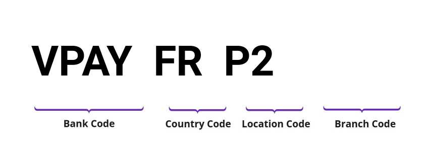 SWIFT / BIC VPAYFRP2