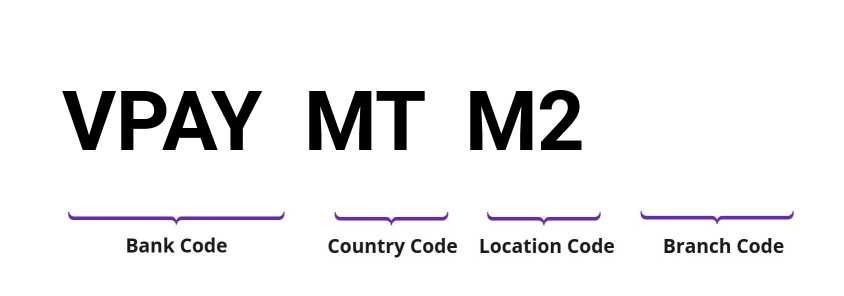 SWIFT / BIC VPAYMTM2