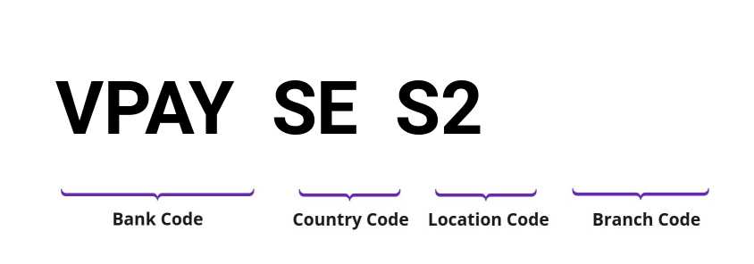 SWIFT / BIC VPAYSES2