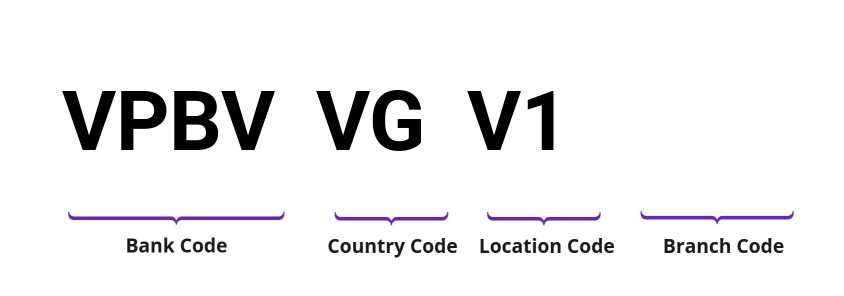 SWIFT / BIC VPBVVGV1