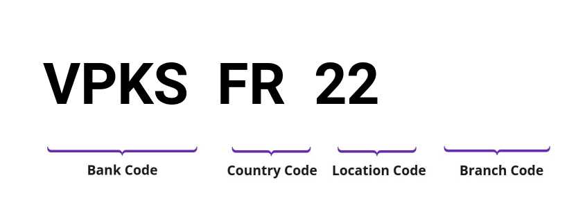 SWIFT / BIC VPKSFR22