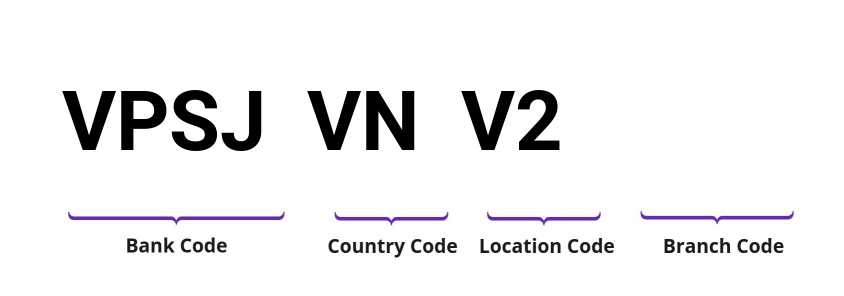 SWIFT / BIC VPSJVNV2