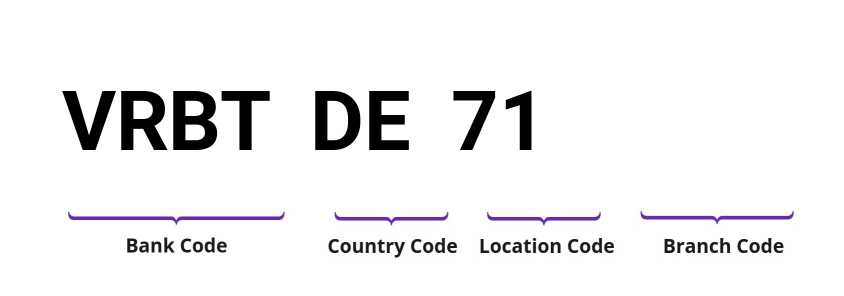 SWIFT / BIC VRBTDE71