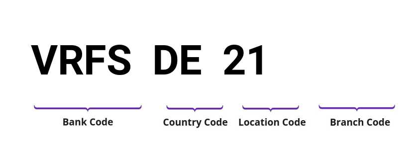 SWIFT / BIC VRFSDE21