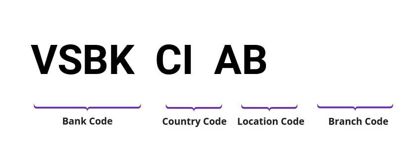 SWIFT / BIC VSBKCIAB