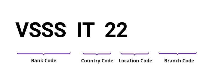 SWIFT / BIC VSSSIT22