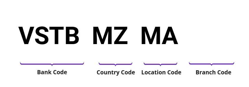 SWIFT / BIC VSTBMZMA