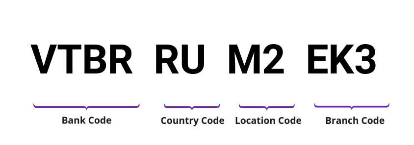 SWIFT / BIC VTBRRUM2EK3