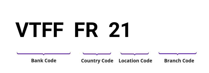 SWIFT / BIC VTFFFR21