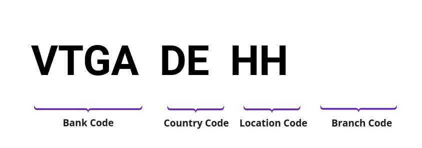 SWIFT / BIC VTGADEHH