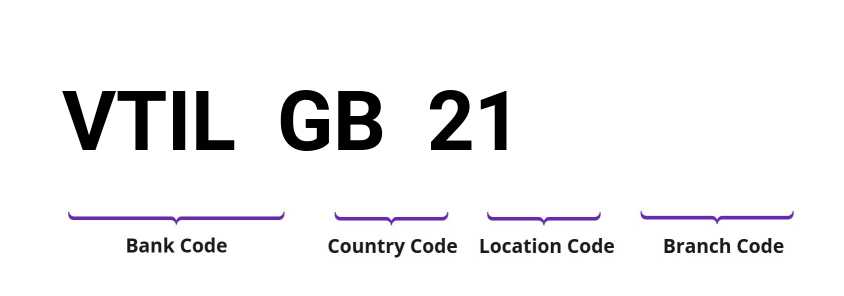 SWIFT / BIC VTILGB21
