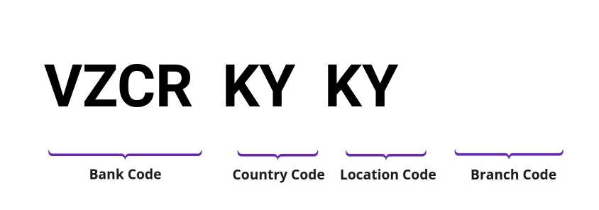 SWIFT / BIC VZCRKYKY