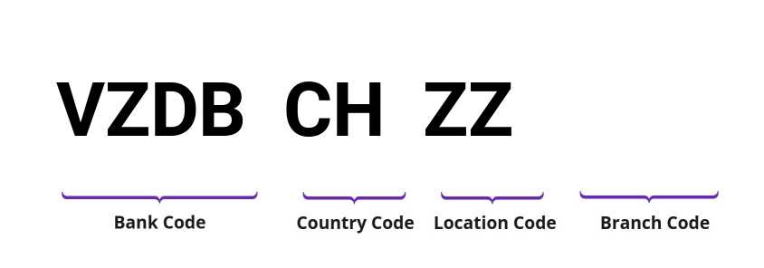 SWIFT / BIC VZDBCHZZ