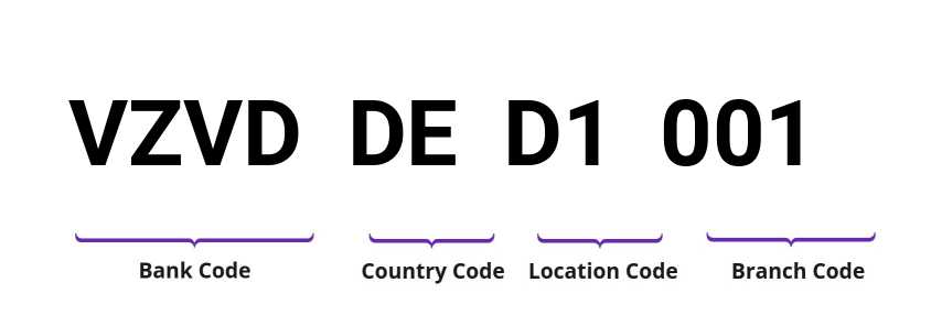 SWIFT / BIC VZVDDED1001