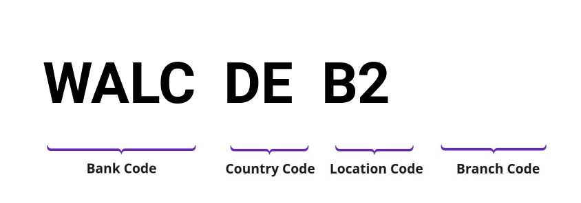 SWIFT / BIC WALCDEB2