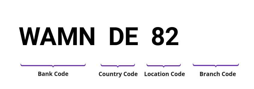 SWIFT / BIC WAMNDE82