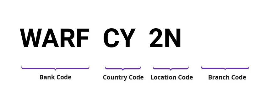 SWIFT / BIC WARFCY2N
