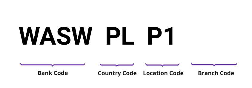 SWIFT / BIC WASWPLP1