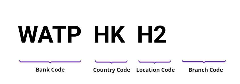 SWIFT / BIC WATPHKH2