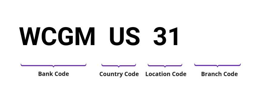 SWIFT / BIC WCGMUS31